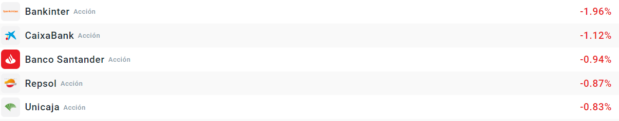 Empresas que mÃ¡s bajan del Ibex35